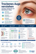 Trockenes Auge verstehen – Ursachen, Unterformen und Behandlung im Alltag