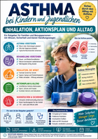 Asthma bei Kindern und Jugendlichen – Inhalation, Aktionsplan und Alltag