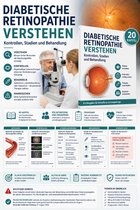 Diabetische Retinopathie verstehen – Kontrollen, Stadien und Behandlung