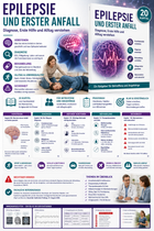Epilepsie und erster Anfall – Diagnose, Erste Hilfe und Alltag verstehen