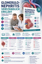 Glomerulonephritis verständlich erklärt – Diagnose, Nierenbiopsie und Behandlung