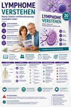 Lymphome verstehen – Biopsie, Stadium und Behandlungswege verständlich erklärt