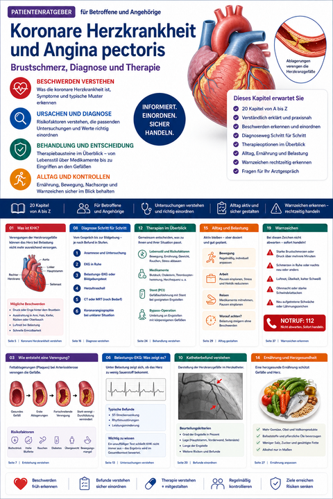 Koronare Herzkrankheit und Angina pectoris – Brustschmerz, Diagnose und Therapie