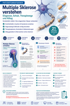 Multiple Sklerose verstehen – Diagnose, Schub, Therapiewege und Alltag