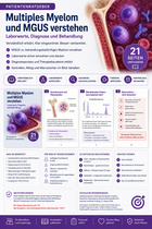Multiples Myelom und MGUS verstehen – Laborwerte, Diagnose und Behandlung