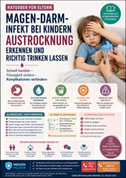 Magen-Darm-Infekt bei Kindern – Austrocknung erkennen und richtig trinken lassen